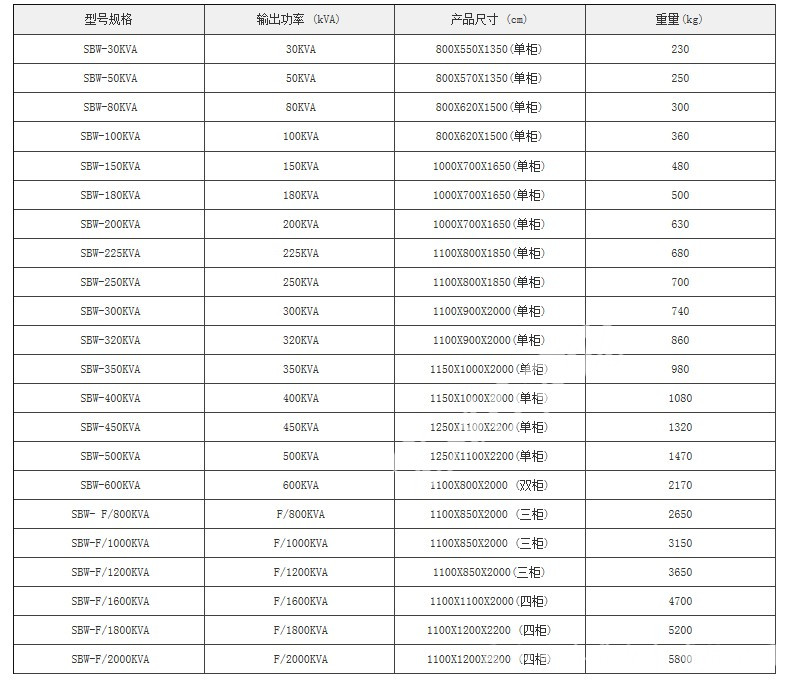 SBW-500KVA三相全自動補償式大功率電力柱式穩(wěn)壓器柜